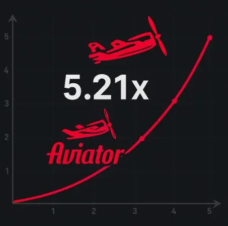 Aviator game